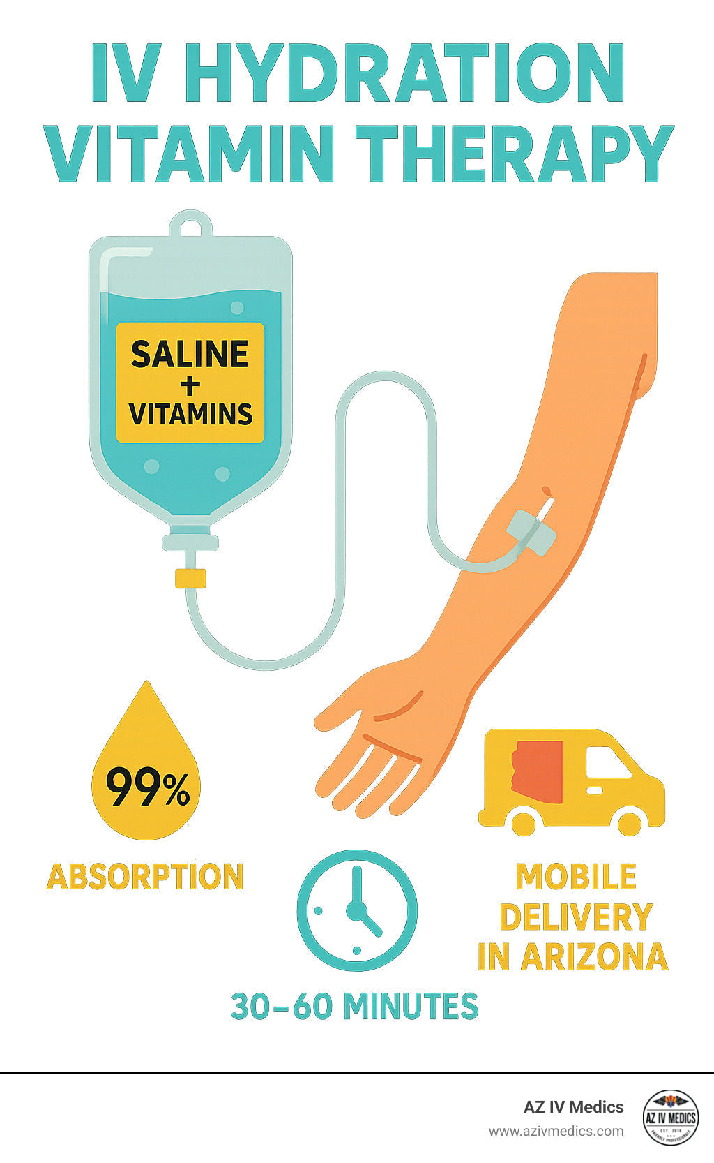 Replenish and Refresh with IV Hydration Vitamin Therapy – AZ IV Medics