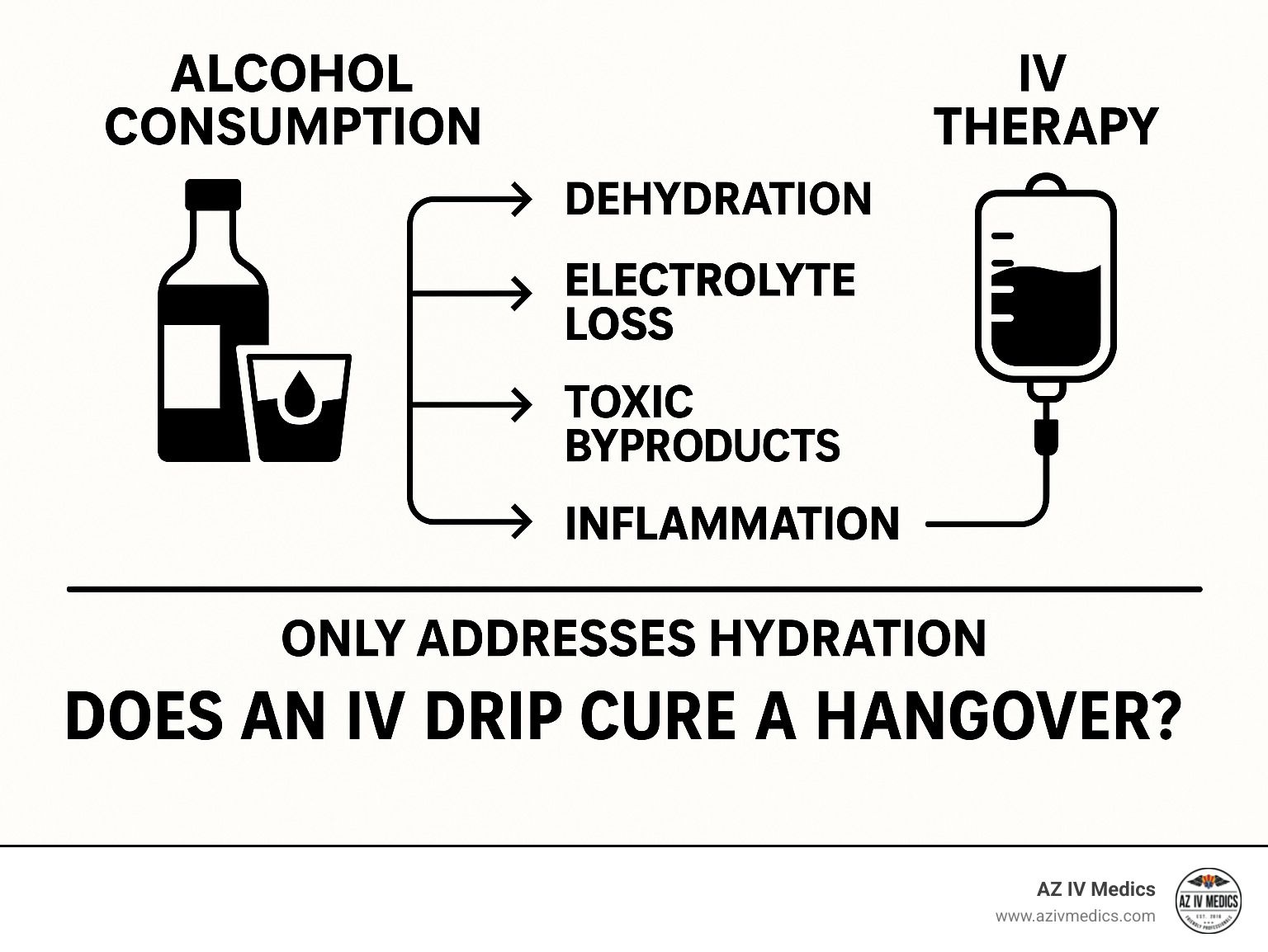 Does an IV Drip Help a Hangover? Benefits, Science & Results – AZ IV Medics