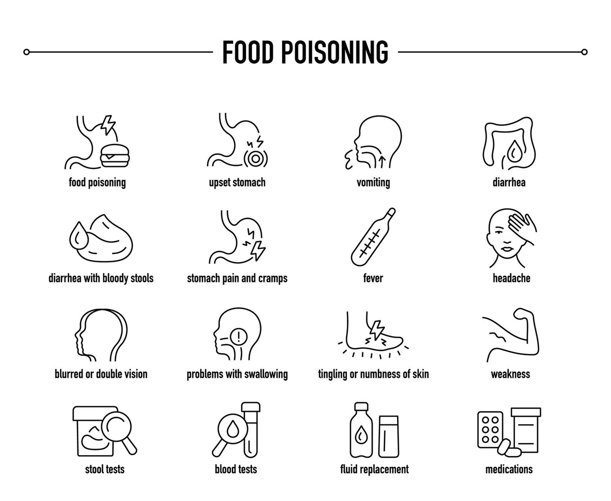 Food poisoning symptoms illustrated: digestive upset, vomiting, fever, and weakness.